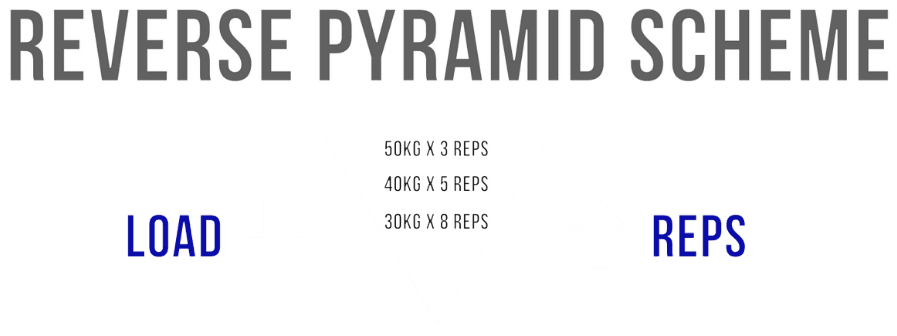 reverse pyramid scheme progression