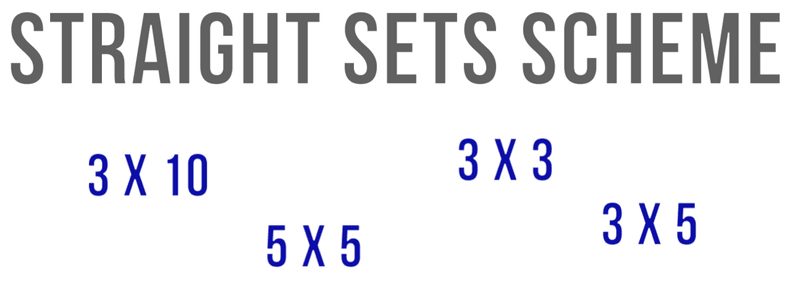 straight sets scheme