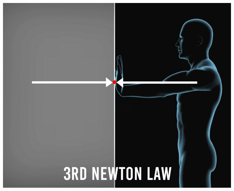 3rd newton law