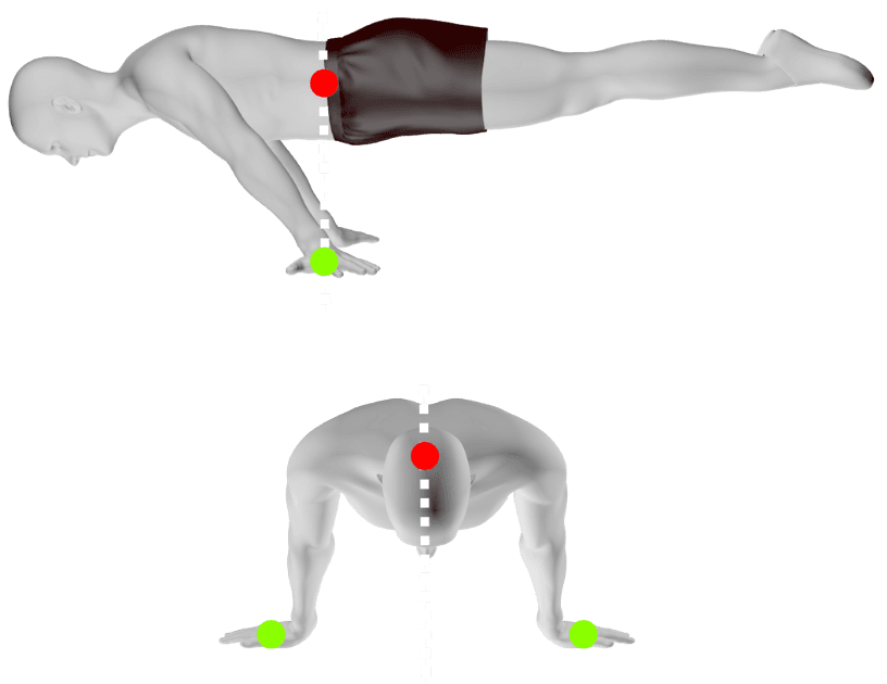 planche center of mass