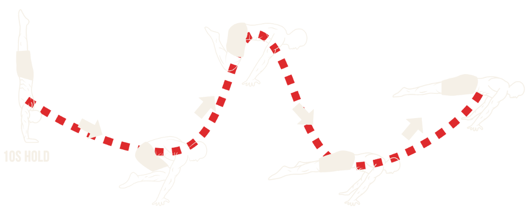 planche progressions roadmap