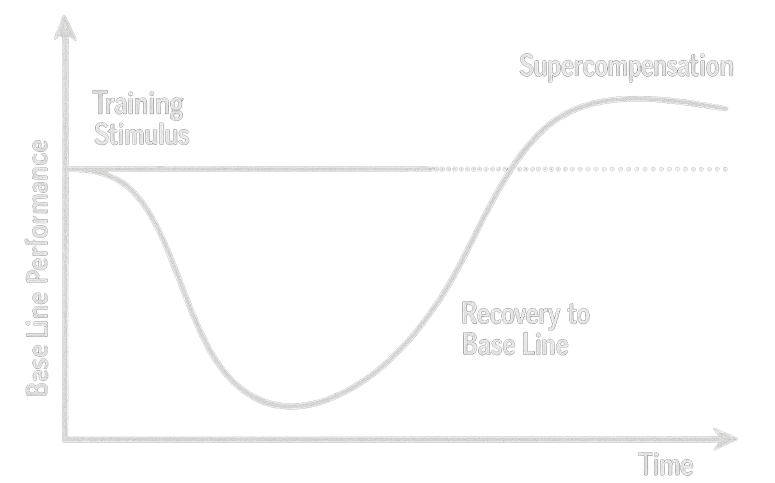 supercompensation graph