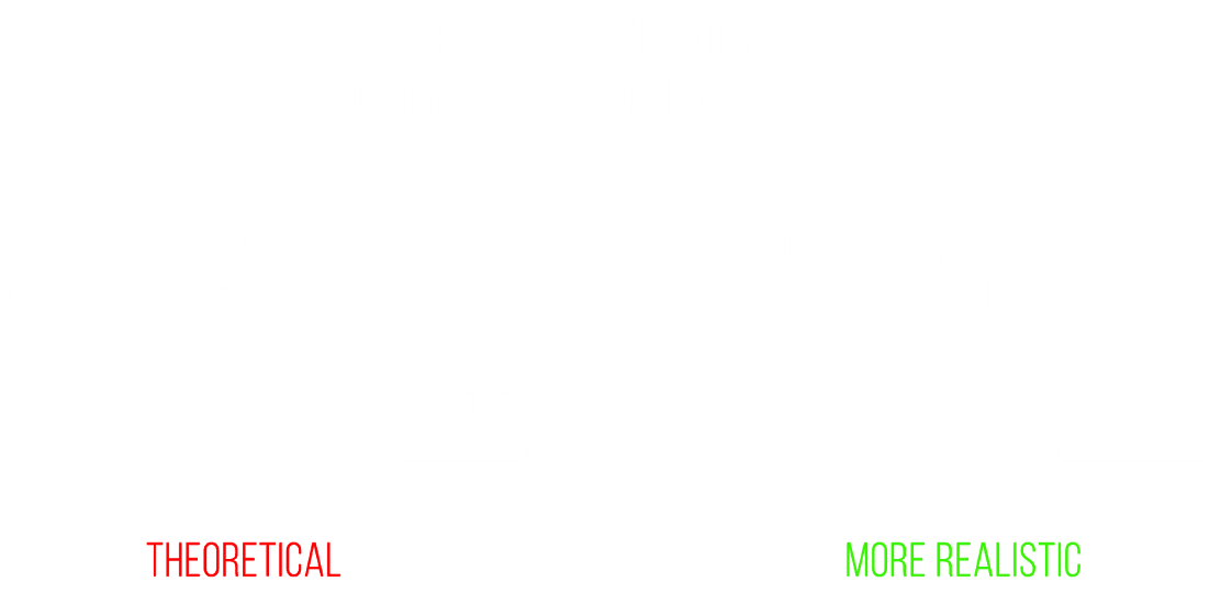 form in calisthenics