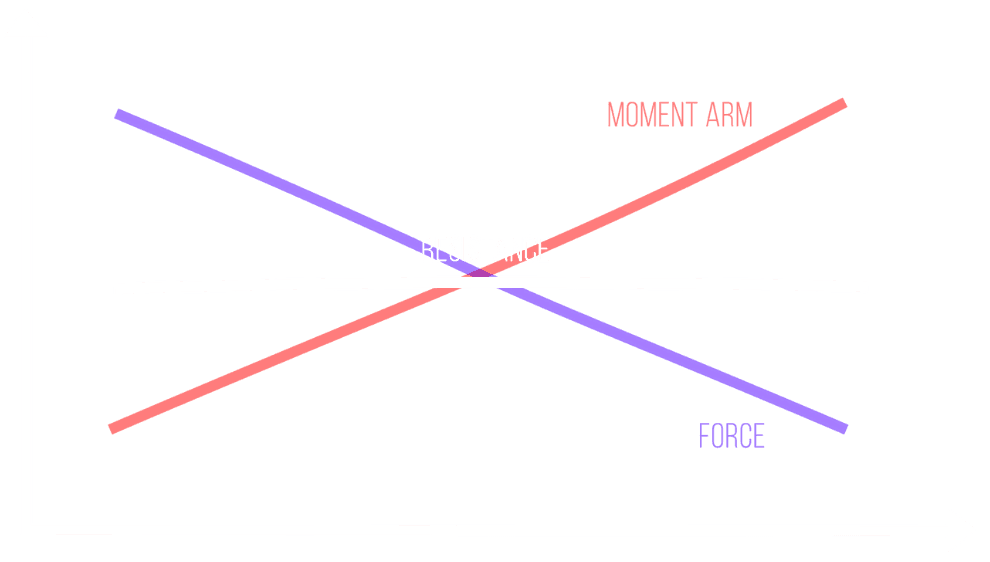 resistance profile