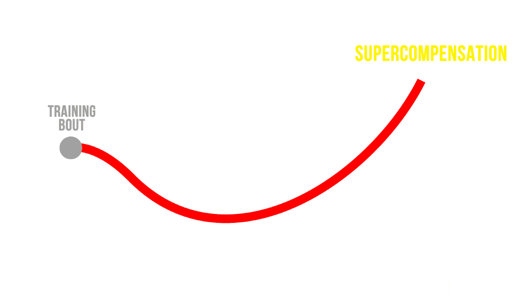 srv curve